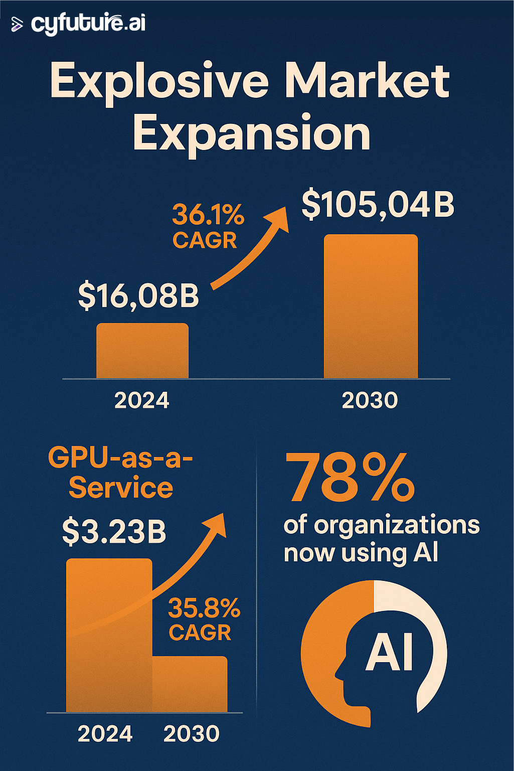 global AI as a Service market