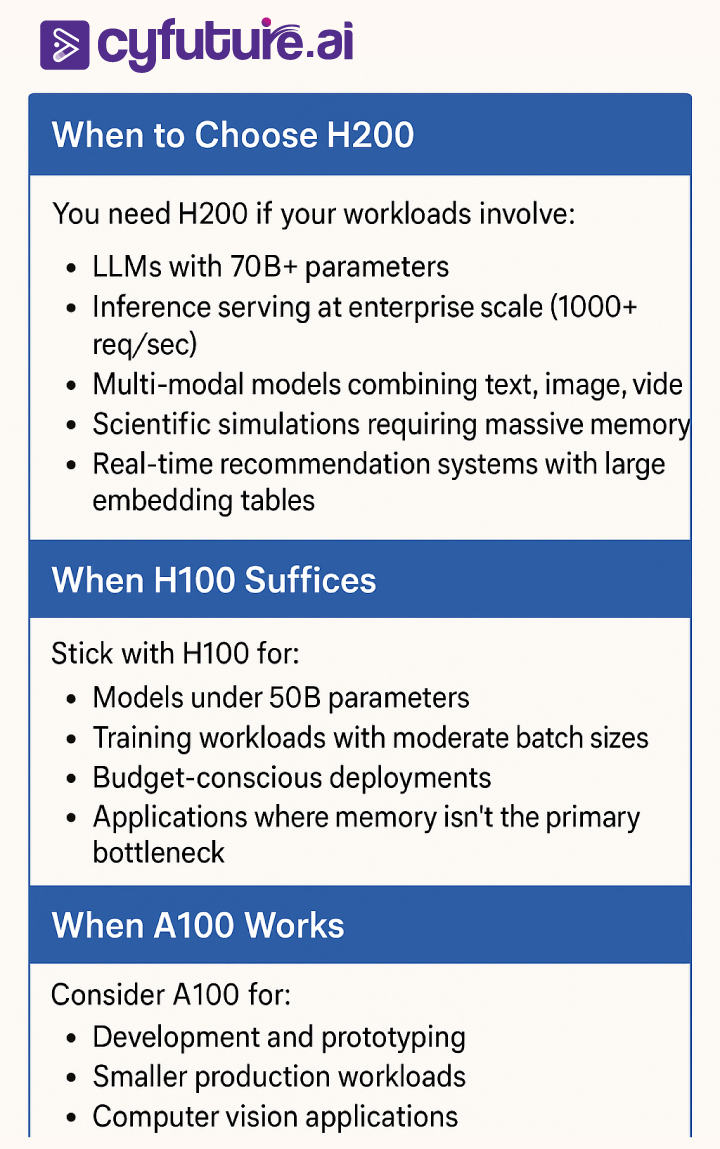 Comparing H200 vs H100 vs A100
