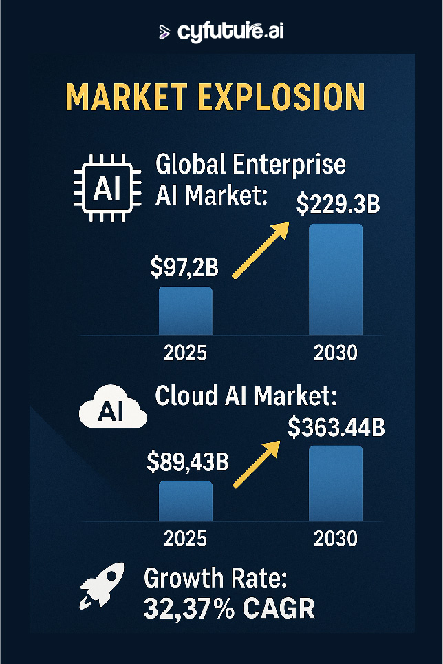 Current Market Landscape
