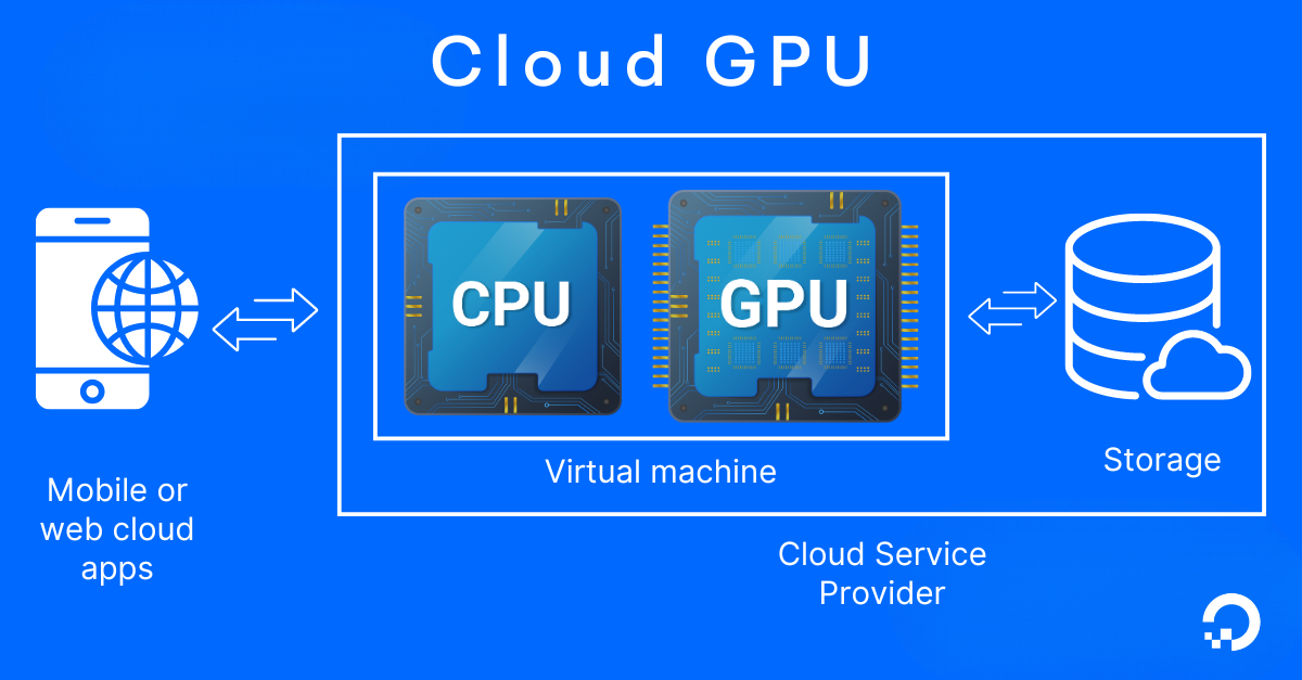 cloud gpu