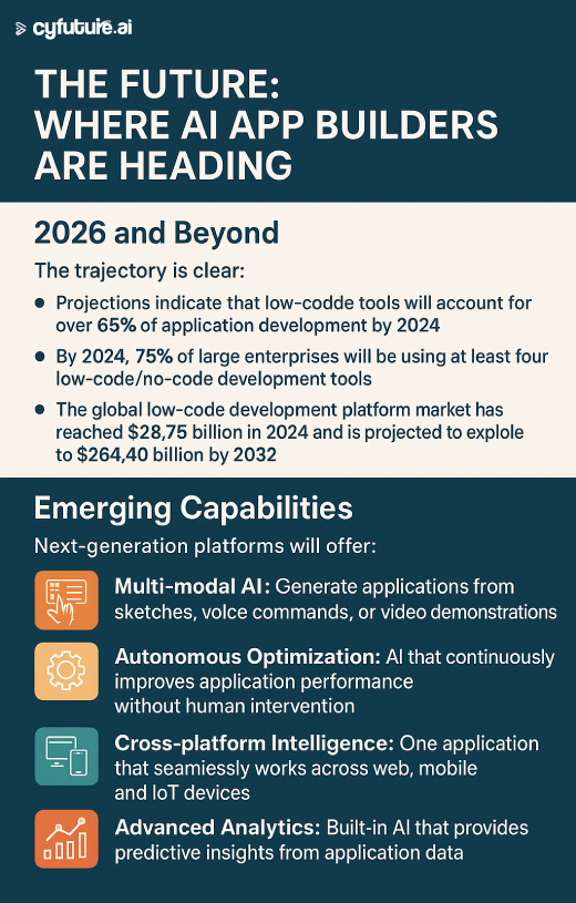 implemented a Citizen Development program
