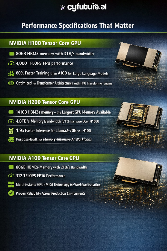 Understanding NVIDIA's GPU Powerhouses