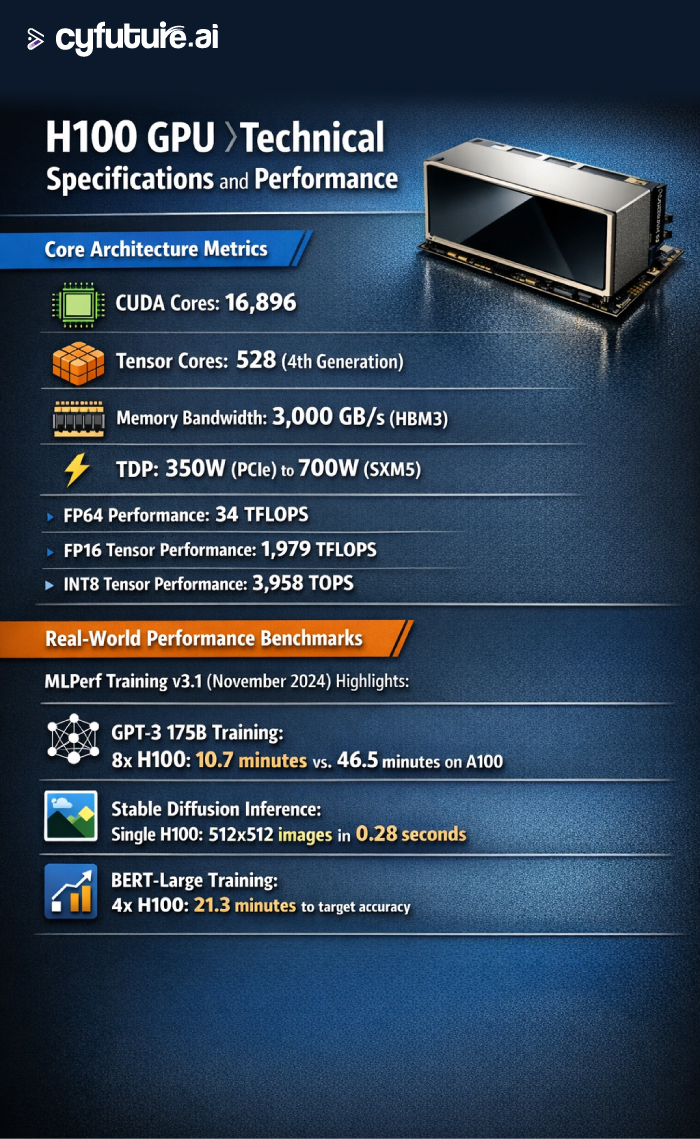 H100 GPU Rental Providers in 2026