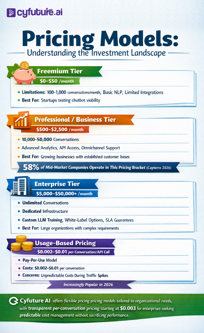 Features, Pricing & Deployment Models