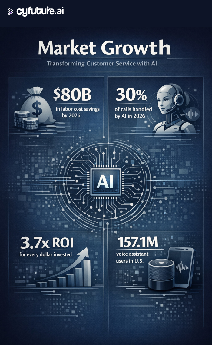 AI Voicebot Technology