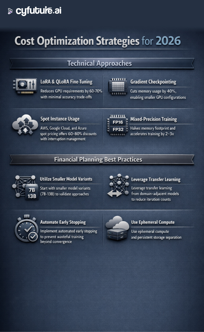 managed fine-tuning service