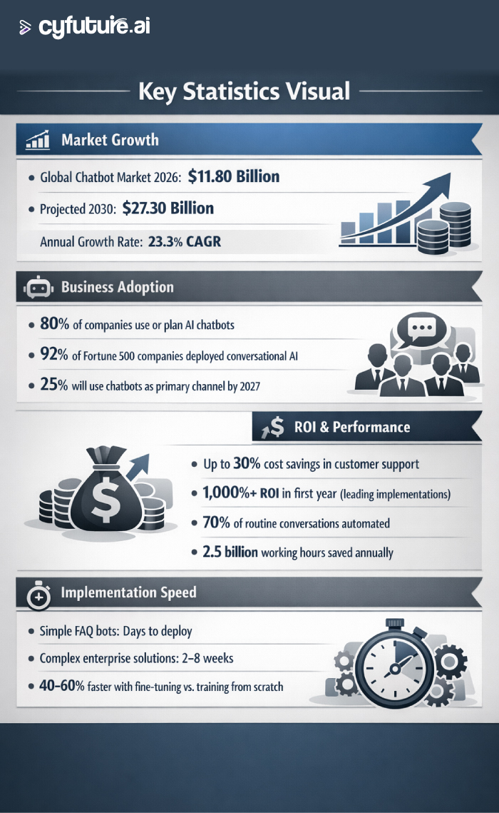 Transforms structured machine