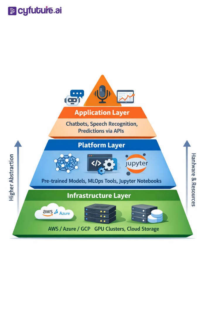 powerful AI capabilities