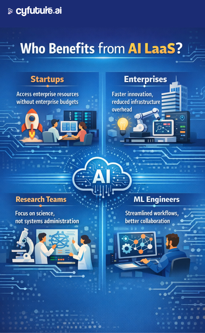 innovative AI solutions