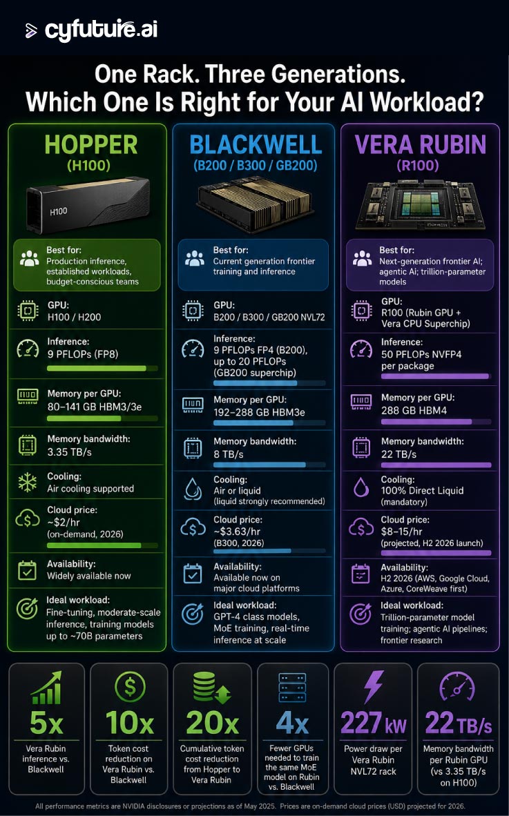 Liquid Cooling