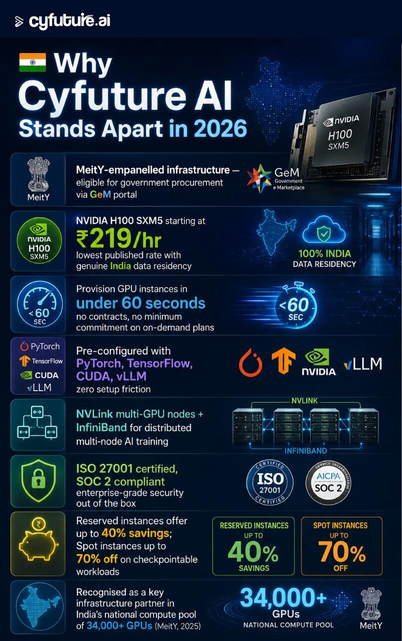 India's leading GPU as a Service provider
