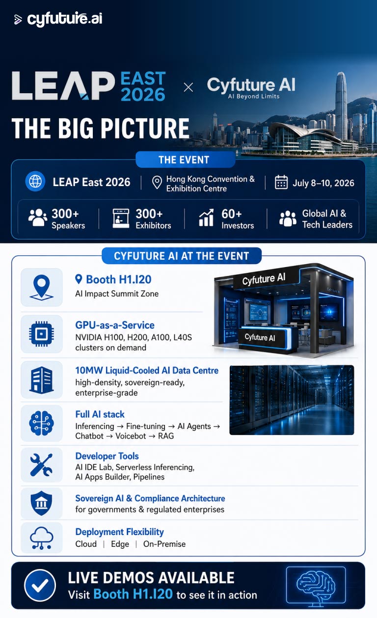 Cyfuture AI at LEAP East 2026