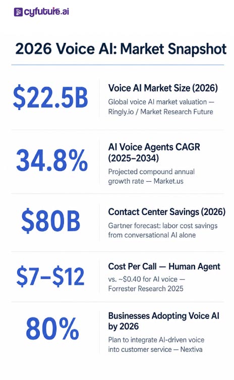 Voice AI Boom 