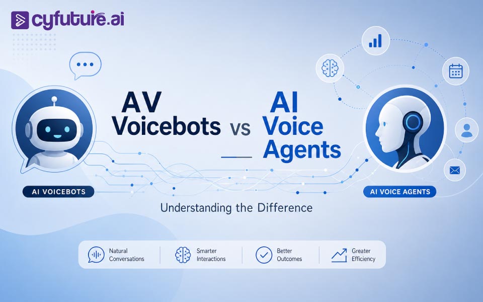 AI Voicebots vs AI Voice Agents: Understanding the Difference