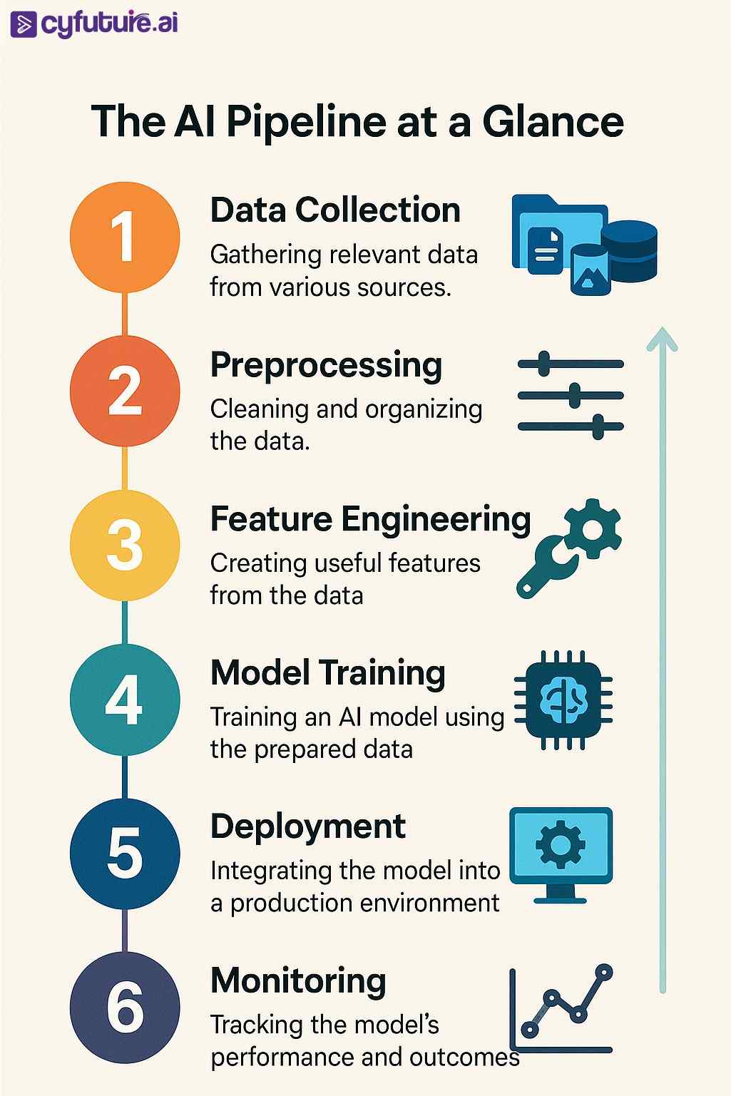 ai pipeline at glance