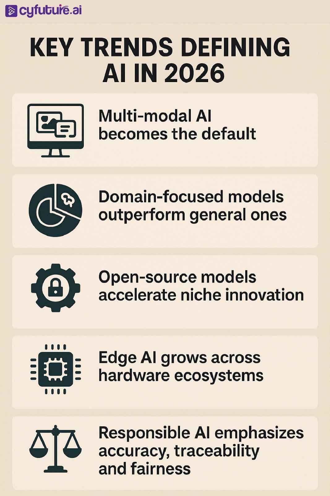 key trends ai models in 2026