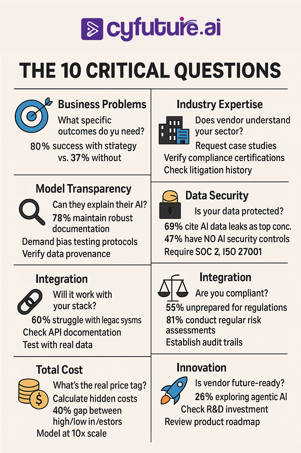 AI Software Services