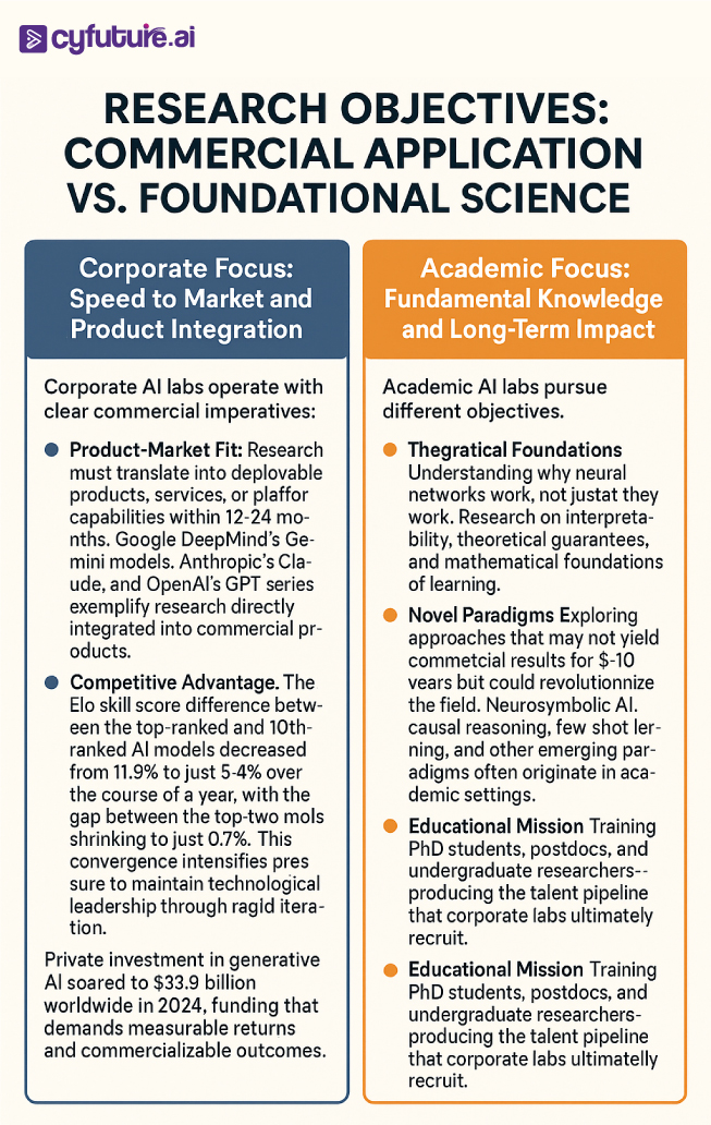 AI Academic researchers