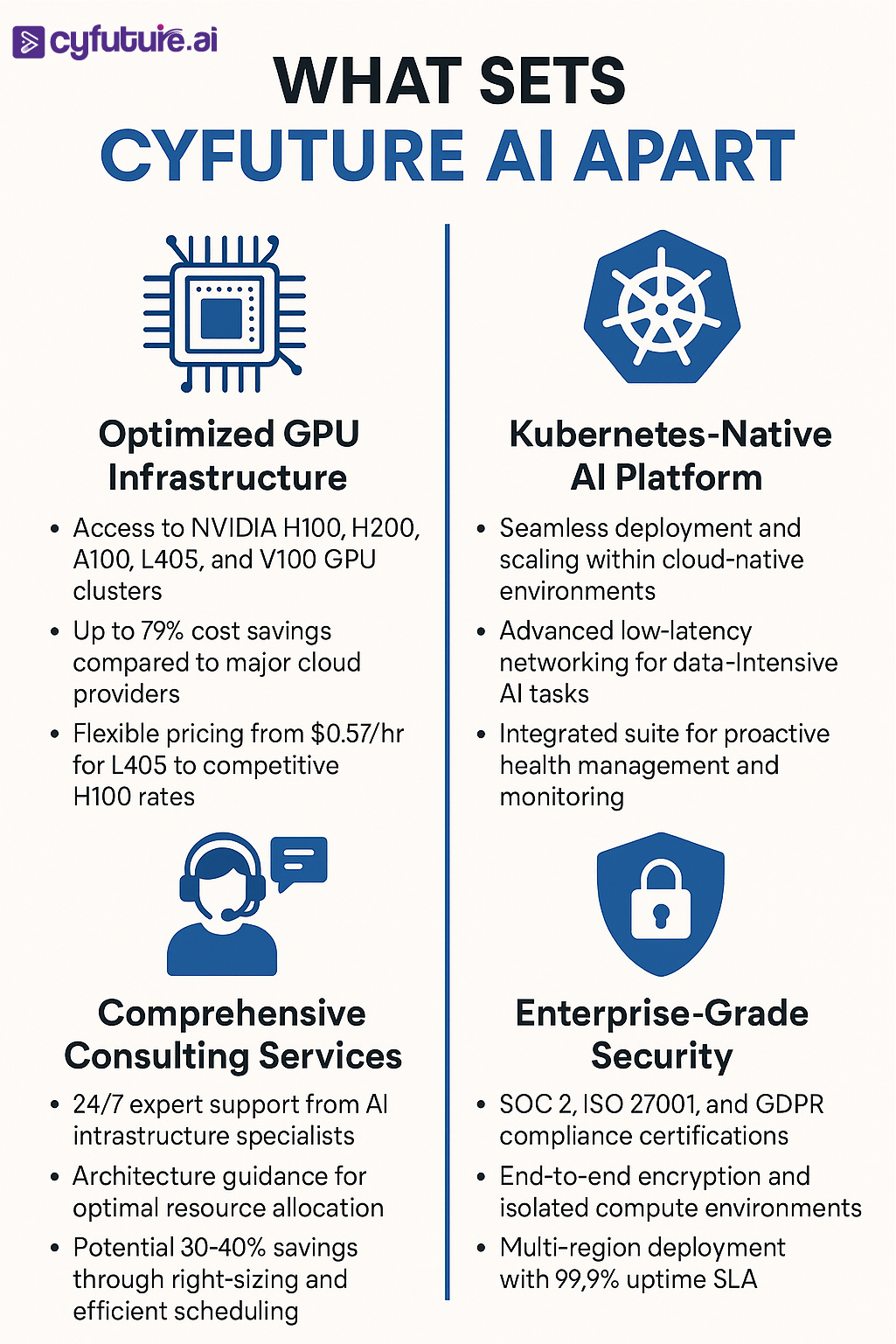 AI-powered data analytics,