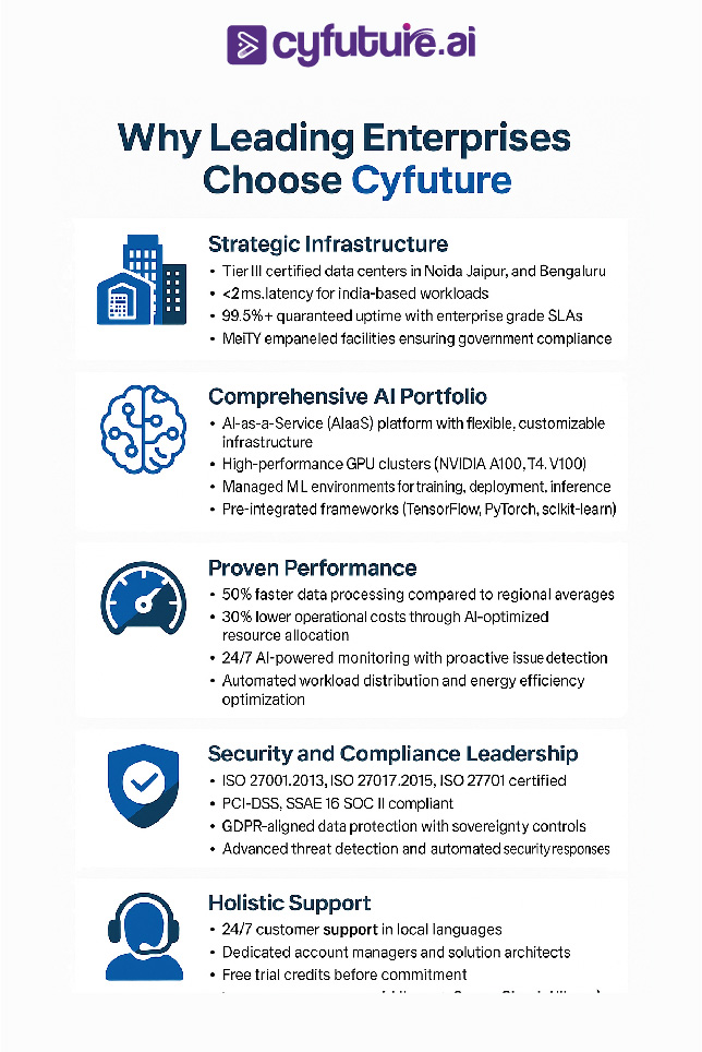 business enterprises actively