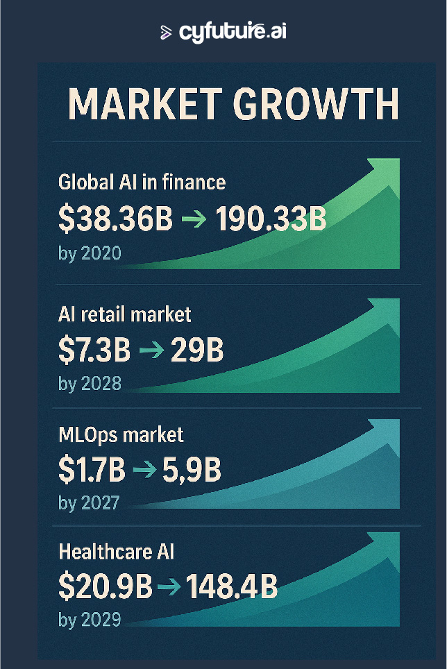 AI Fine-Tuning Across Industries