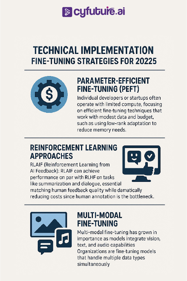 adopted chatbot technology