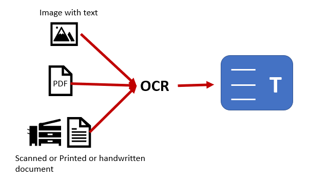 ocr search