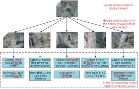 reverse image search