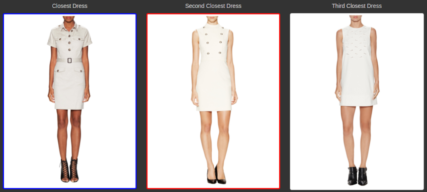 Visual Similarity Search