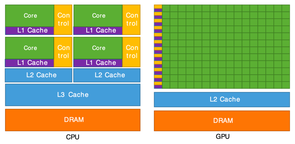 cpu vs gpu