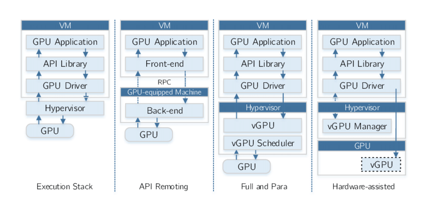 gpu architecture working