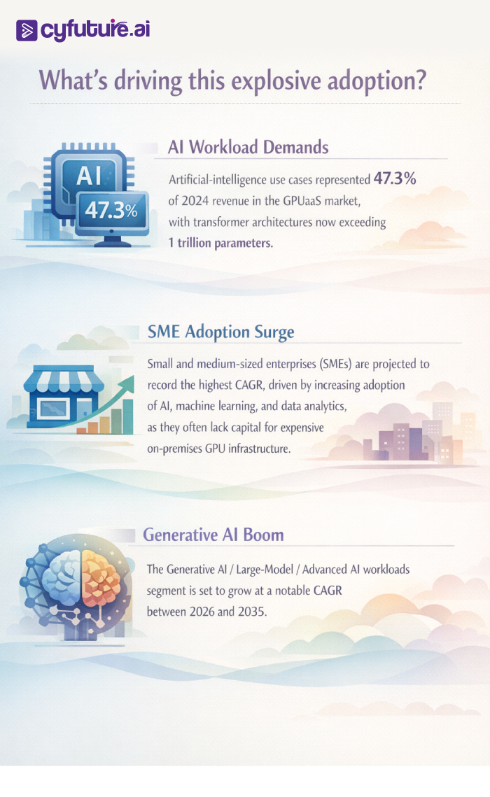 GPUaaS Market Explosion