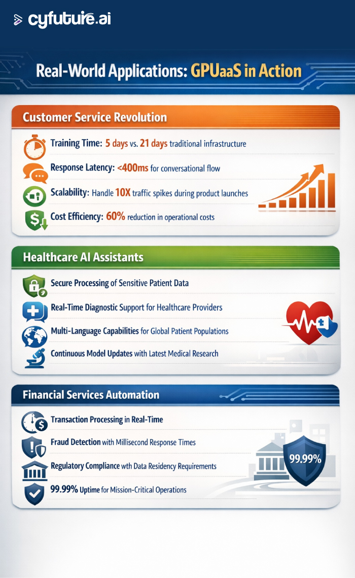 Built for AI Development Teams