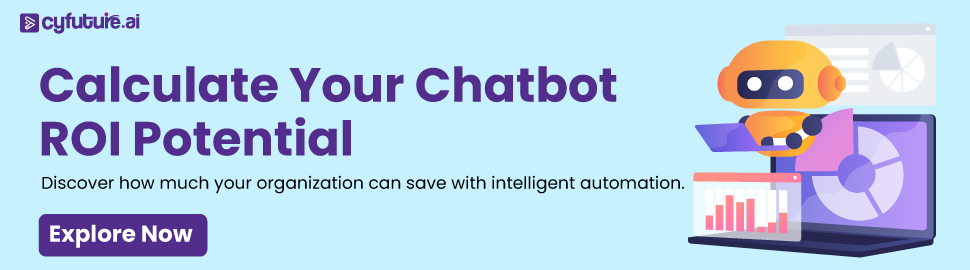 Calculate Your Chatbot ROI Potential