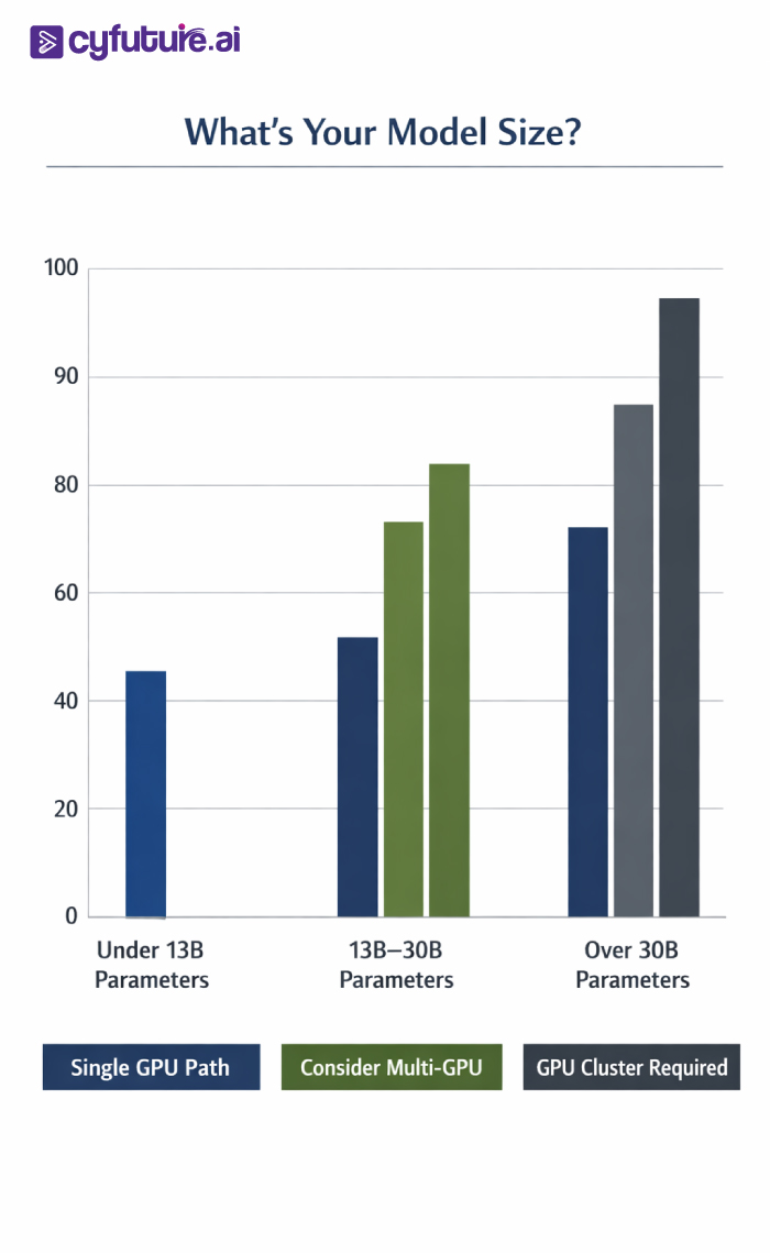 single GPU servers appear