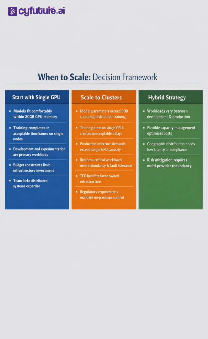 Multi-Cloud and Flexibility