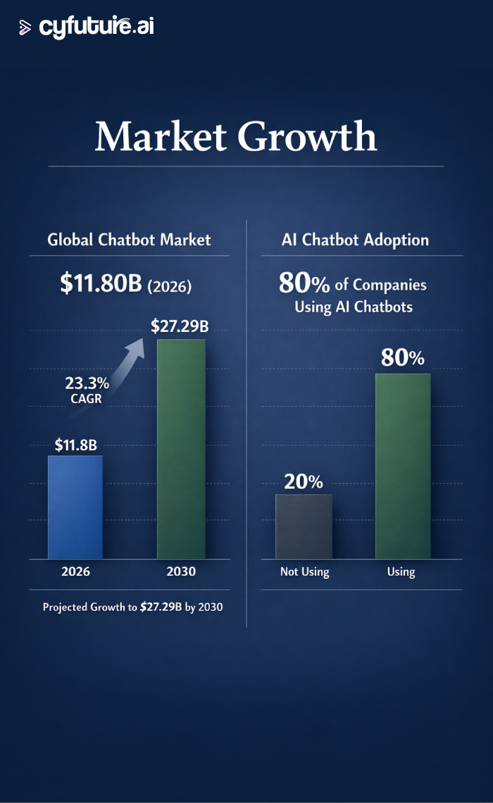 AI chatbot integration