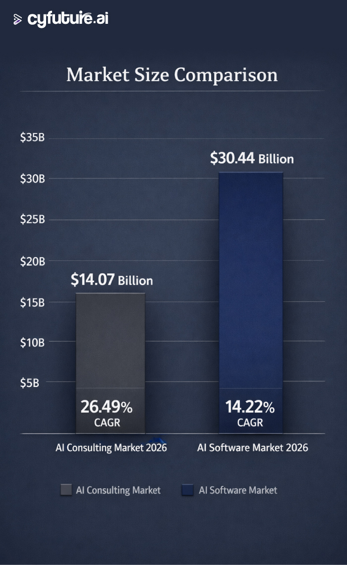 AI Consulting Market Reality
