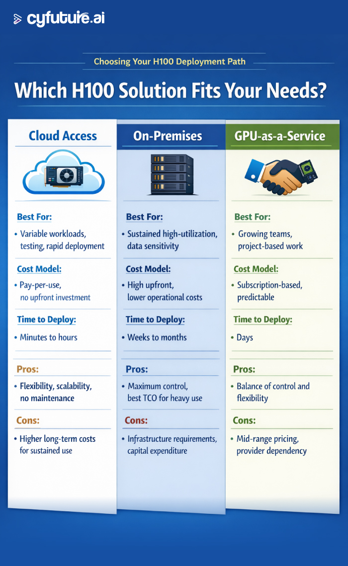 NVIDIA H100: The AI Powerhouse