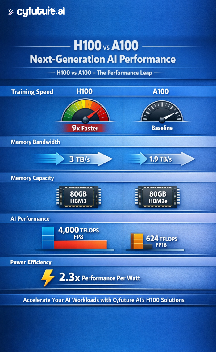 Cost of Ownership Analysis