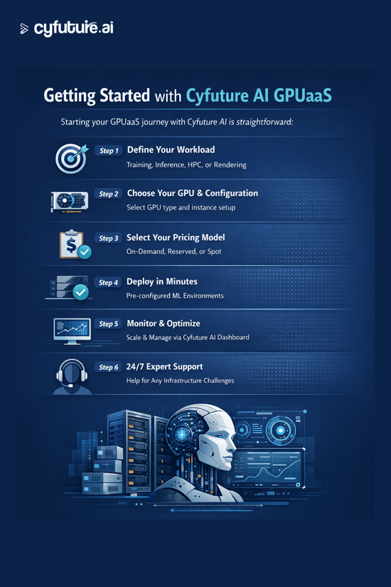 GPU as a Service cta